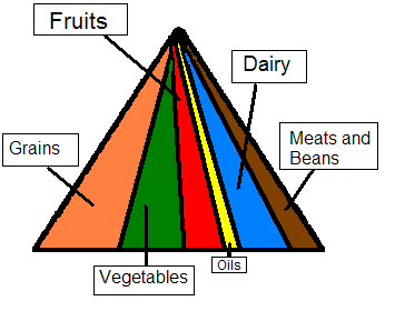food-pyramid.png